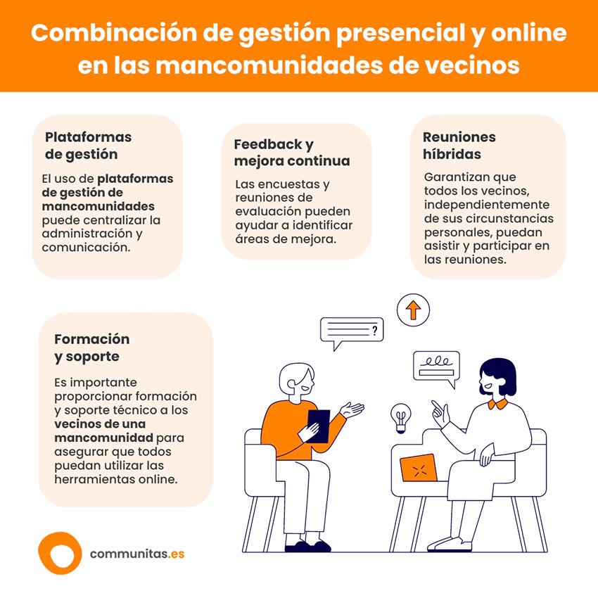 Combinando la gestión presencial y la gestión online en una mancomunidad de vecinos