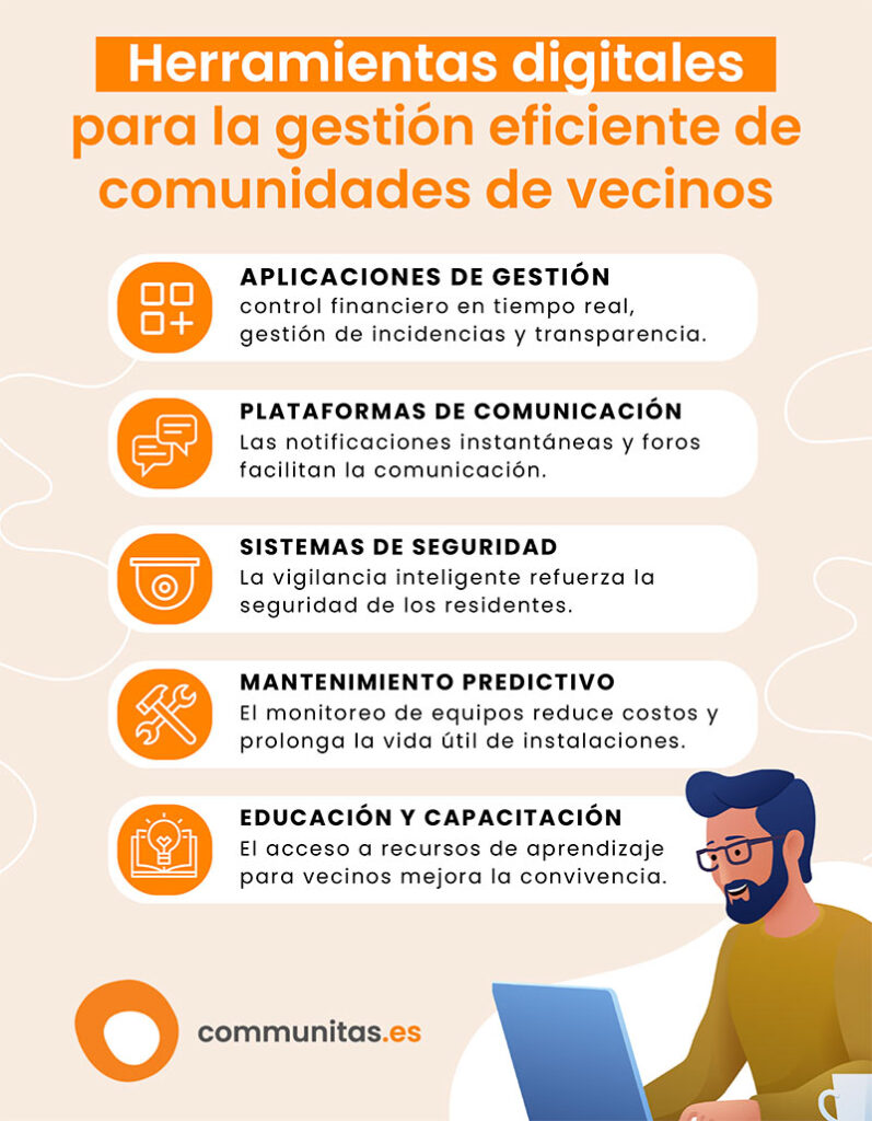 Herramientas digitales comunidades de vecinos