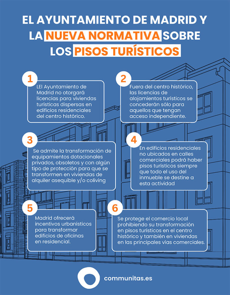 Nueva normativa sobre los pisos turísticos en Madrid